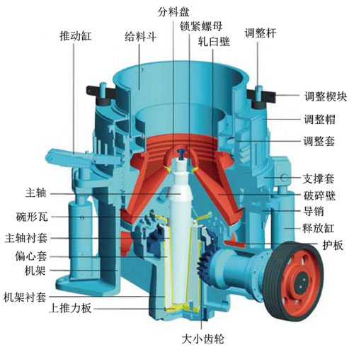 圆锥机维修图解及原理图片