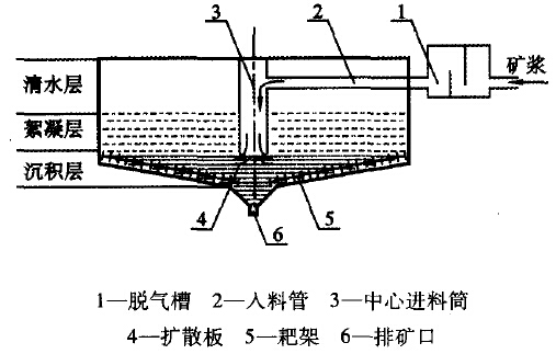 污泥浓缩机结构图图片