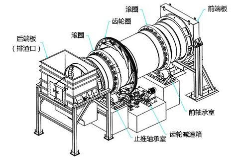 回转窑托轮调整示意图图片