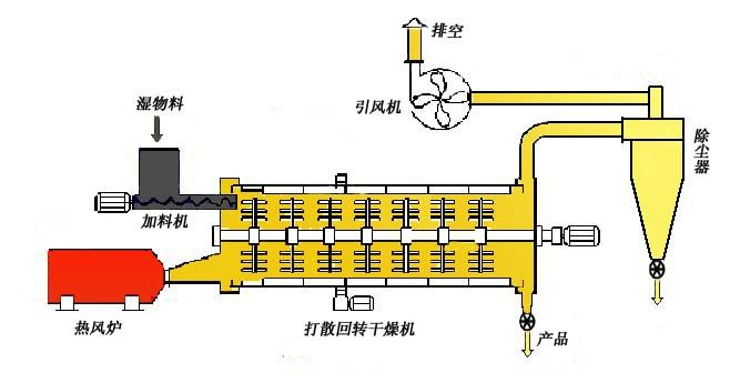 隧道式烘干机示意图图片
